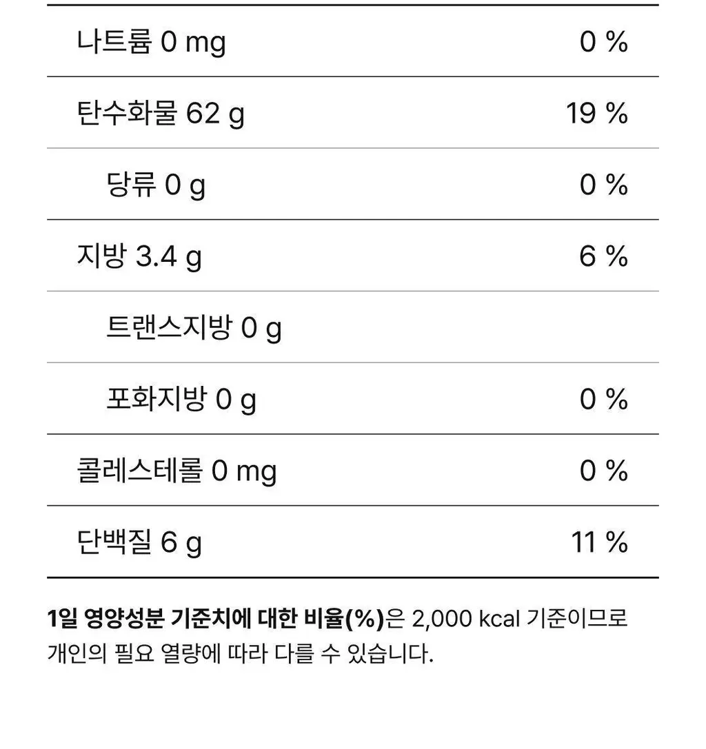 햇반 잡곡밥 210G*36개 [1박스] 상세페이지 22